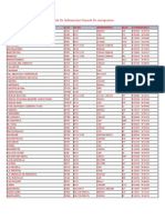 Tabla de Informacion General de Aeropuertos