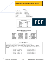 Weight and Measure Covertion Table