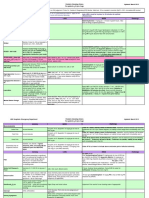 Pediatric ER Standing Order Protocols