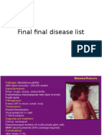 Micro Bio Disease List