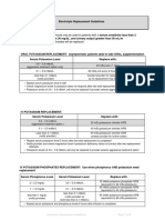 Electrolyte Replacement UMC