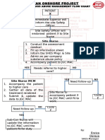 Alcohol and Drug Abuse Flow Chart