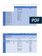 Product Matrix of SAP GUI 7.40 Compilation 3