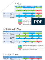 Pvaas Data 2016