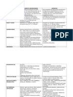 Artritis Reumatoidea y Artrosis Cuadro