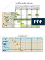 Gantt Chart & Milestone Chart