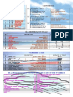 Beaufort Wind Scale