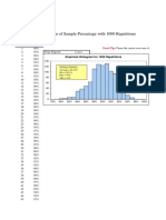 Monte Carlo Simulation of Sample Percentage With 1000 Repetitions