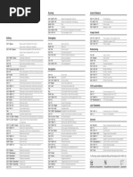 PyCharm ReferenceCard PDF