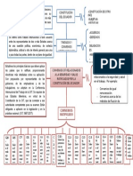 Mentefacto (Seguridad), OIT