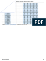 MCS Index, Modulation and Coding Index 11n and 11ac