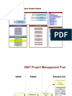 Gantt Chart