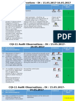 CQI-11 Audit Observations PPT - Latest