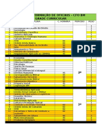 Cfo BM - Grade Curricular