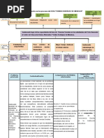 Árbol de Problemas y Su Relación Con Los Procesos Del CEBA