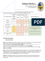 Práctica # III (Tecnologías WAN)