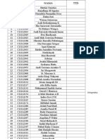 Daftar Hadir Pembacaan Textbook Reading Koas Bagian Orthopedi Dan Traumatologi Fakultas Kedokteran Universitas Hasanuddin