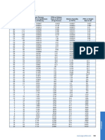 Moisture Conversion Table