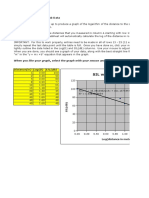 SIL vs. Log (Distance) : TEMPLATE For SIL Field Lab Data