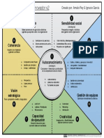 Canvas Del Liderazgo Innovado v2 PDF