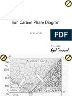 Phase Diagram & Heat Treatment