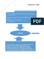 Funciones Ejecutivas, Linea Del Tiempo, Edinson