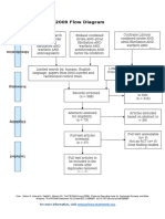 PRISMA Flow Diagram