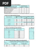 Tablas para El Diseño de Mezcla