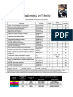 Reglamento de Tránsito Guía Básica de Infracciones y Sus Multas