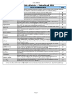 Tableau Folie Naheulbeuk JDR PDF