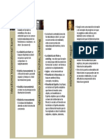 Cuadro Comparativo Saia