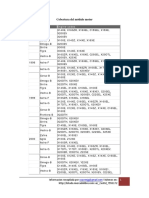 Cobertura Elm327 Fia Chevrolet PDF