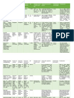 Medios de Cultivo y Componentes