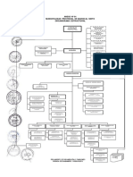 P2-Organigramao Estructura de La Entidad Vigente