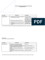 Tabla de Especificaciones Prueba de Síntesis Ciencias 1° A 8° Básico