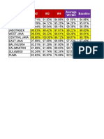 Regional W2 W3 W4 Baseline Average W2-W4