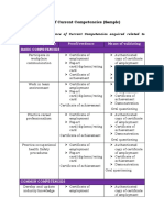 2.validating Trainees