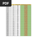 Calculo Resistividad de Terreno