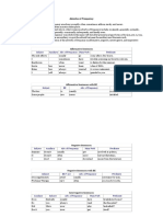 Adverbs of Frequency: Subject Auxiliary Adv. of Frequency Main Verb Predicate