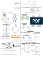 Graphic Organizers - Bobb Darnell