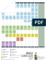 Descargar Malla Curricular Odontologia U de Chile 2017 PDF