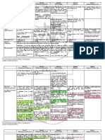 Provisional Remedies TABLE PDF