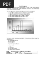 Wealth Management: Indian Market Size in 2012