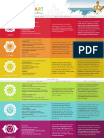 Chakra-Chart - Deborah King PDF