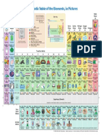 Periodic Table of Elements in Pictures