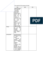 Cuadro Comparativo Practica Social