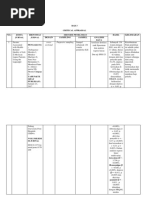 BAB 2 Tabel Critical Appraisal