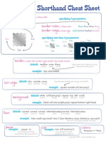 CSS Shorthand Cheat Sheet: Margin, Padding, Border-Color, Border-Style