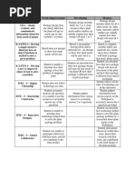 Webquest Rubric