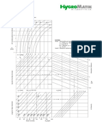 Absorption Distance Nomogram Steam Humidifiers